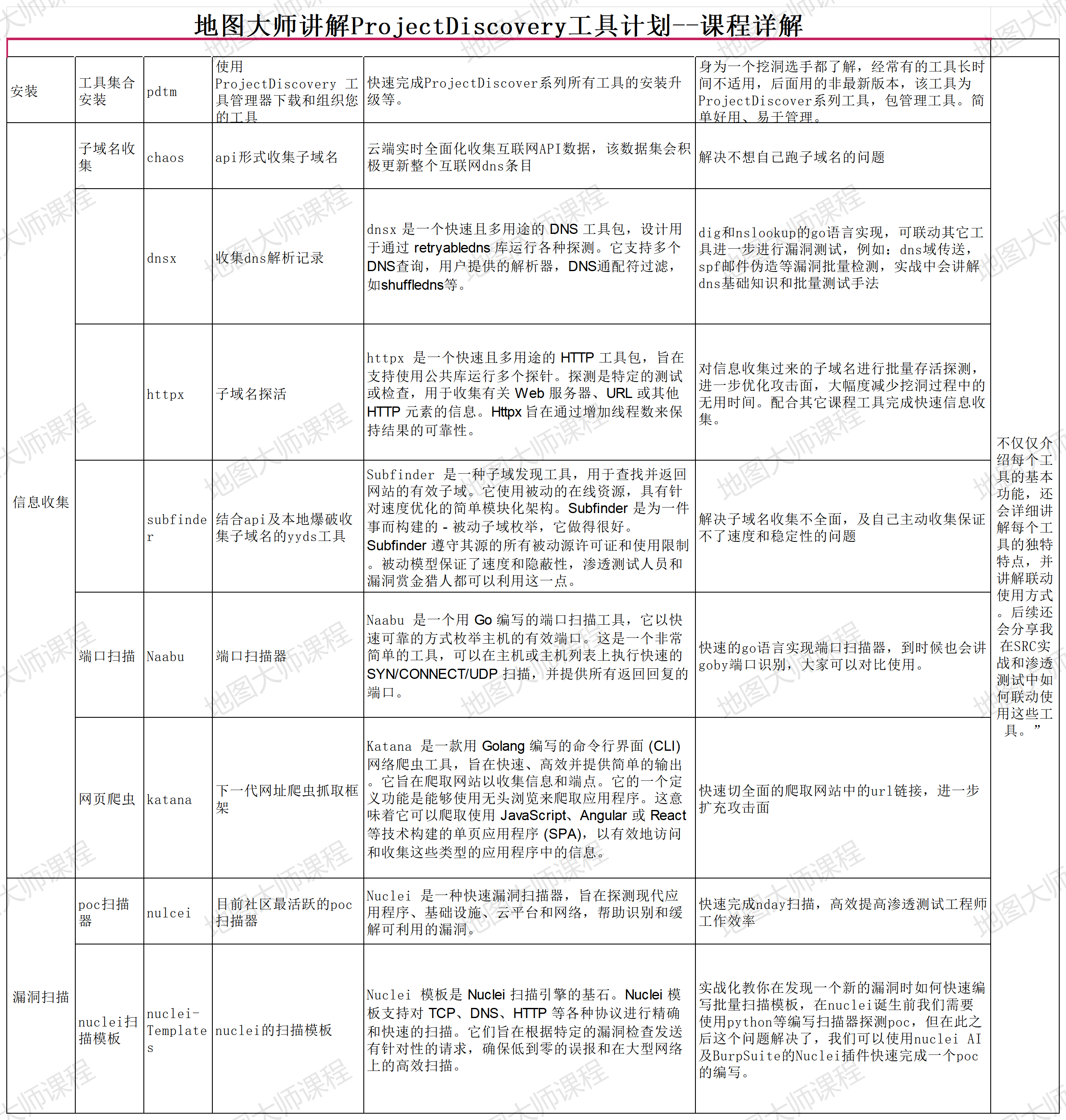 本地图片